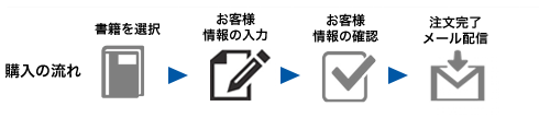 w̗Fql̓