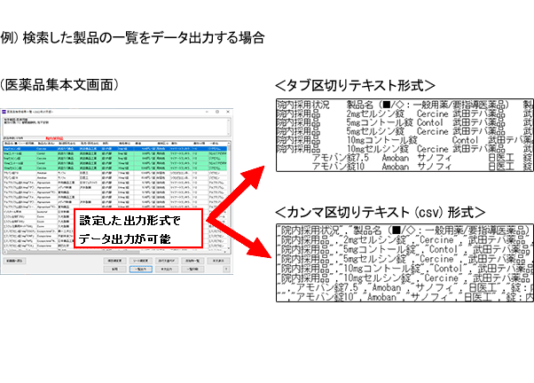 医薬品一覧