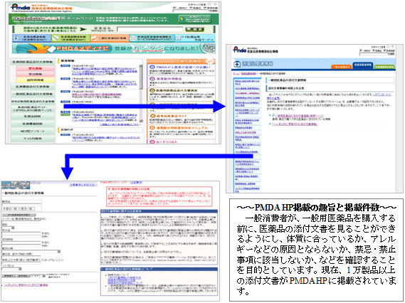 PMDA HPへの一般用医薬品添付文書情報掲載の流れ